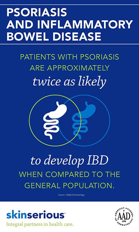 Psoriasis and inflammatory bowel disease
