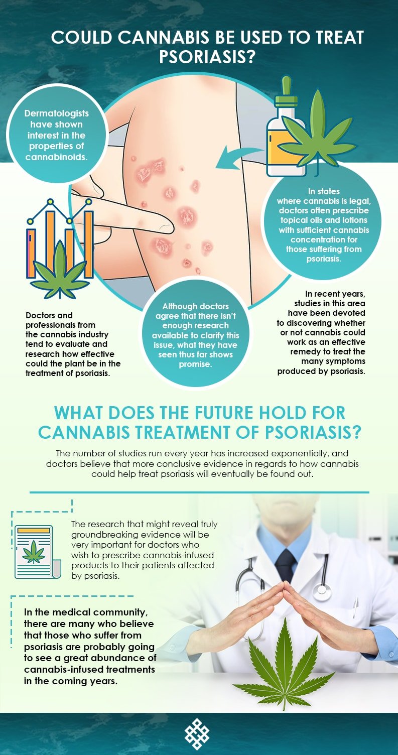 Psoriasis, Is Cannabis a Good Way to Treat Psoriasis?