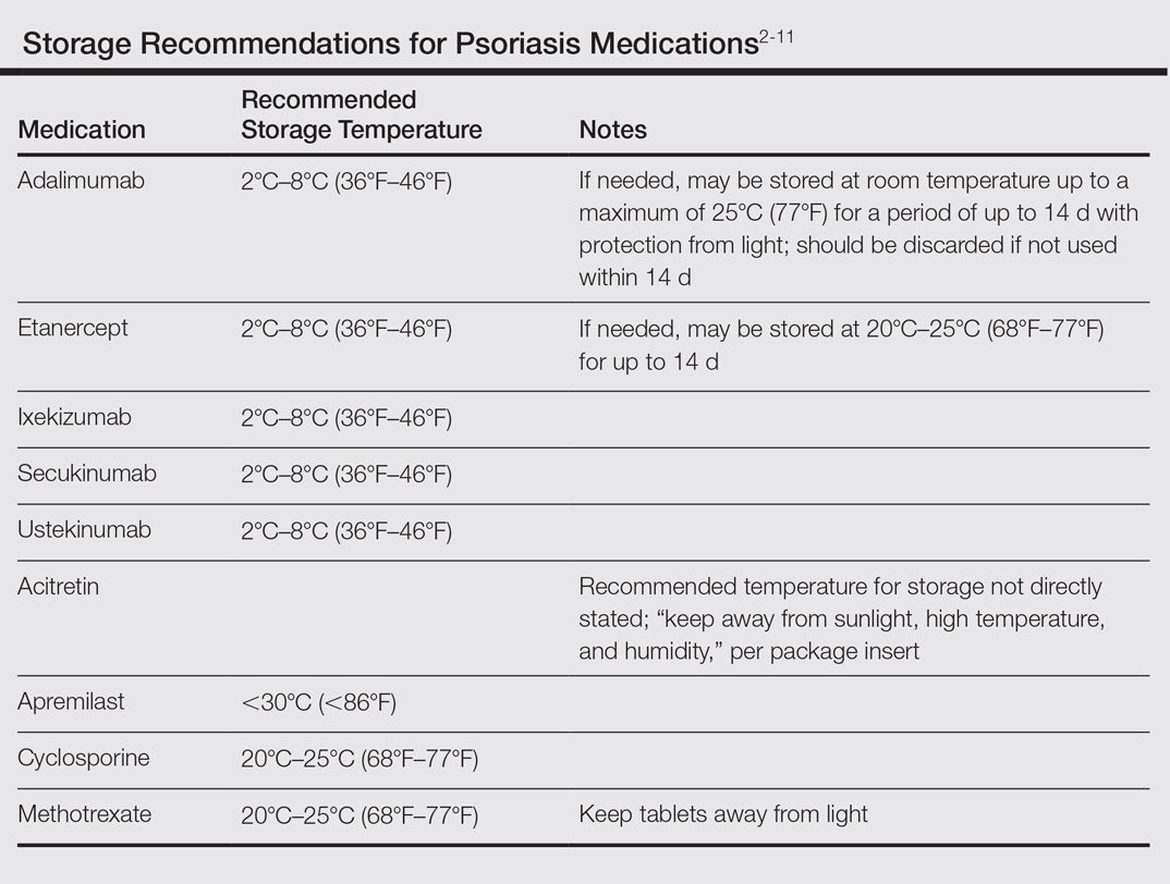 Psoriasis Treatment Considerations in Military Patients ...