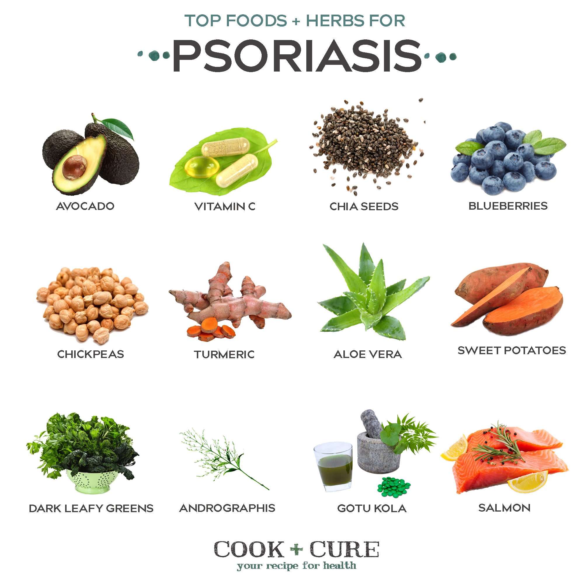 Skin Soothing Psoriasis Diet: Best Foods + Herbs