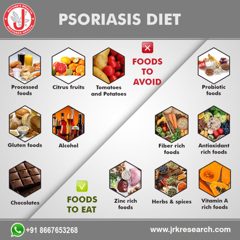 The Psoriasis Diet