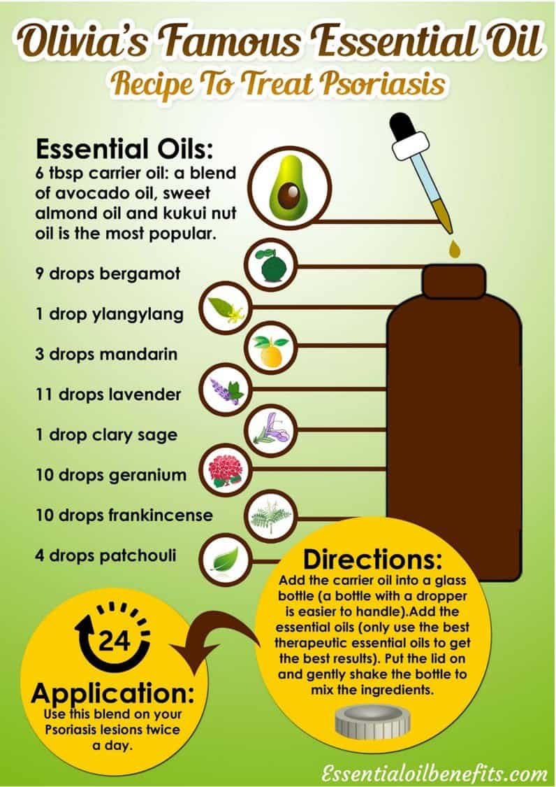 What Are The Best Essential Oils for Psoriasis And What Is ...